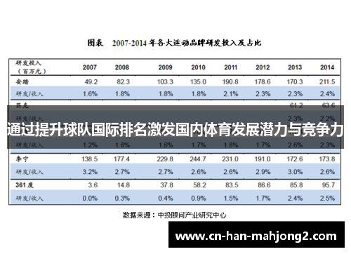 通过提升球队国际排名激发国内体育发展潜力与竞争力